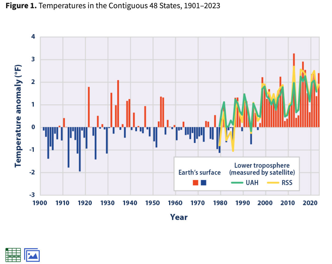 Temperature